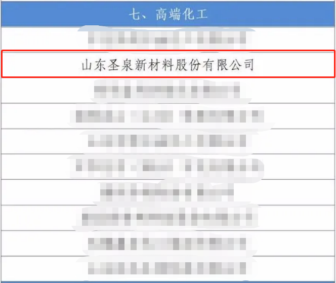 圣泉集团入选山东省高质量发展奖励企业名单