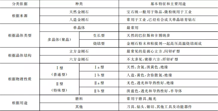 除了金刚石，你还知道哪些超硬材料？