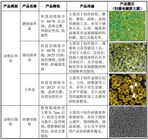 热烈祝贺河南省力量钻石股份有限公司IPO过会