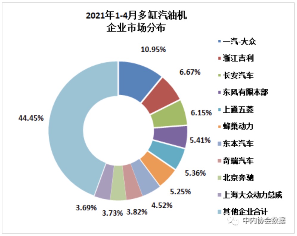 数据 | 2021年4月内燃机行业销量综述