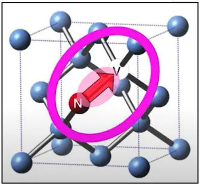 量子钻石，第二次量子革命中的一颗璀璨的明珠