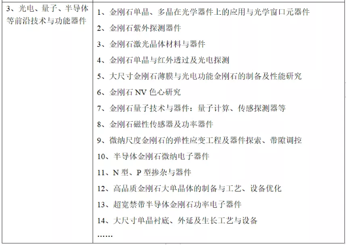 第六届国际碳材料大会暨产业展览会 金刚石论坛