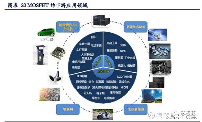全球功率半导体的三足鼎立之势！