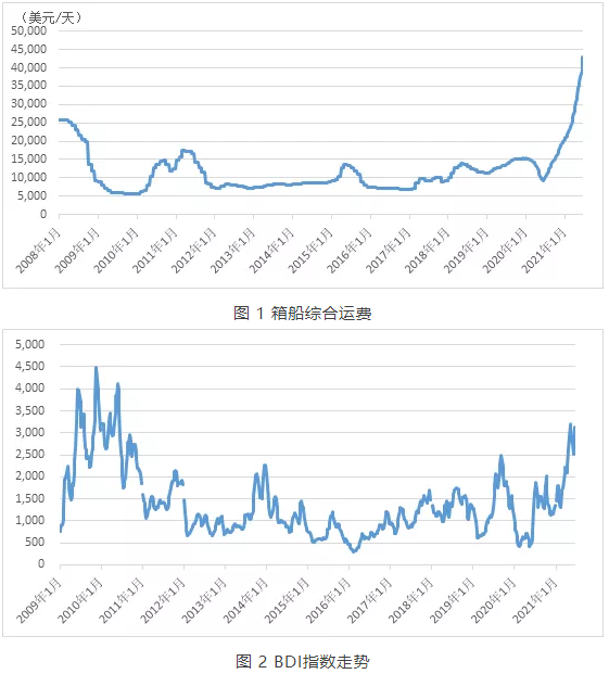 市场暖风吹，百里半九十——当前新造船市场分析与展望