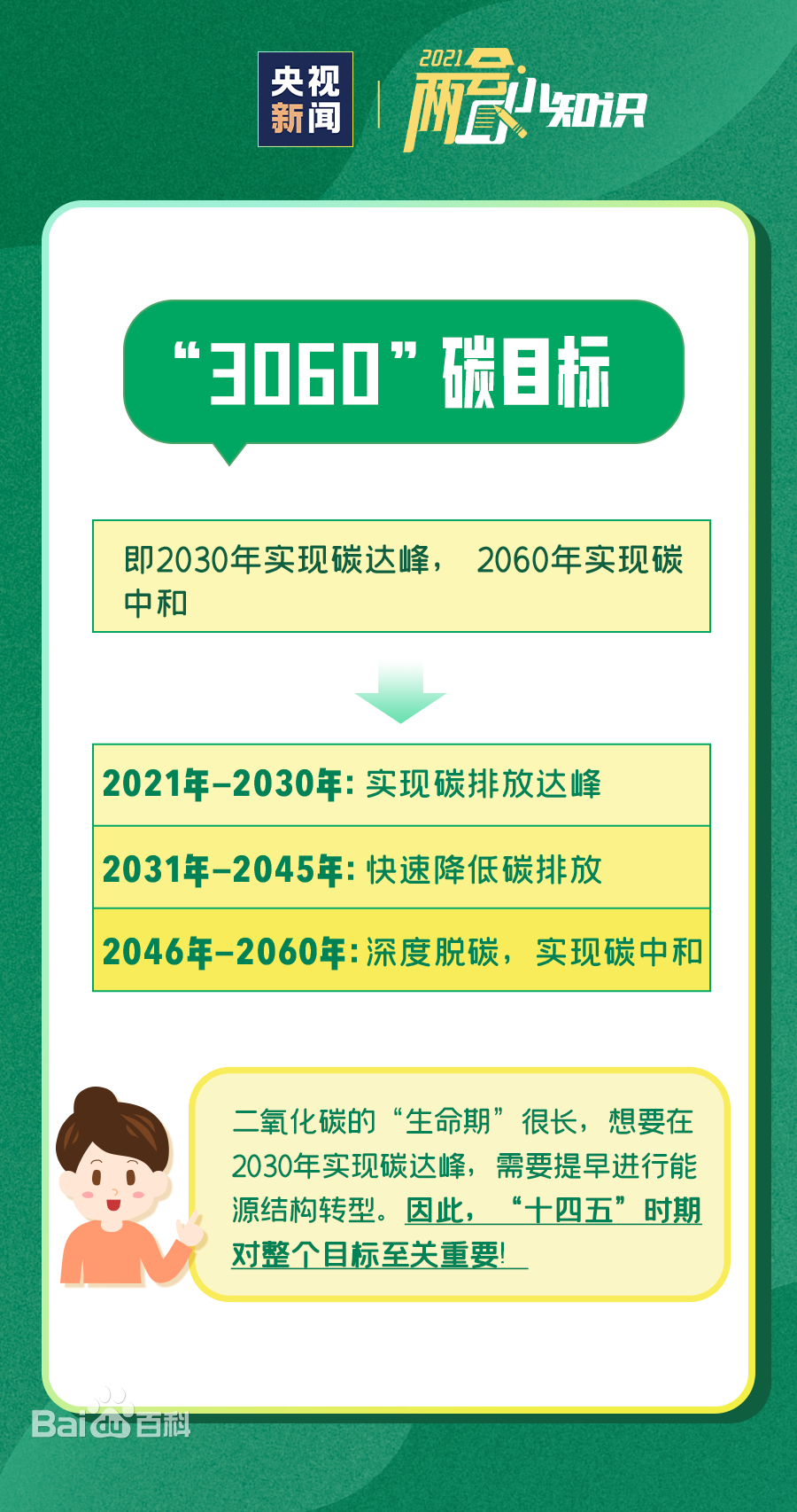 碳中和 | 脚步渐急 我们注意到这些要点……
