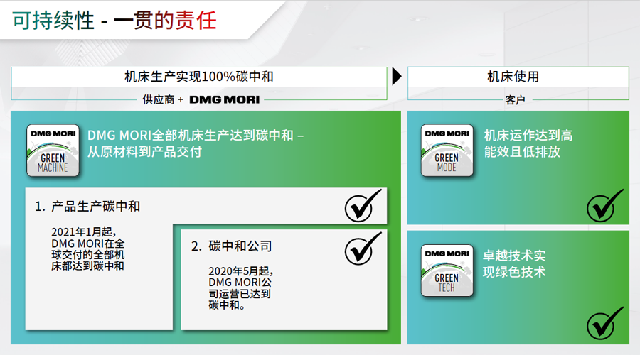 碳中和 | 脚步渐急 我们注意到这些要点……