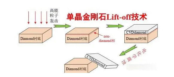 金刚石的单晶多晶与应用！ 