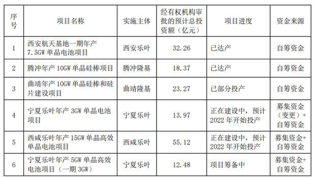 5000亿“光伏茅”股价创新高！上半年大赚50亿