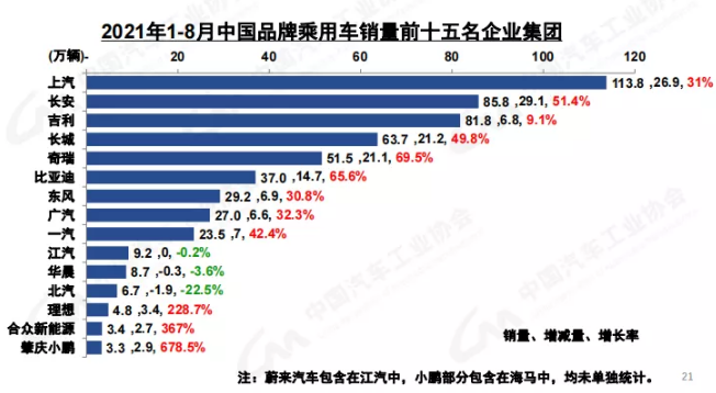 “芯荒”加剧致8月车市持续下行 商用车产销大幅下滑