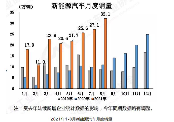 “芯荒”加剧致8月车市持续下行 商用车产销大幅下滑