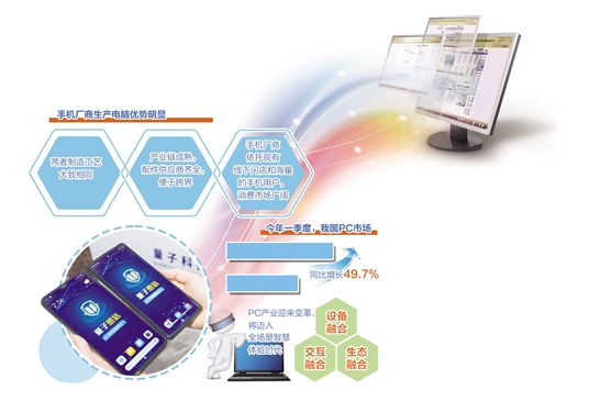 手机厂商为什么跨界做电脑