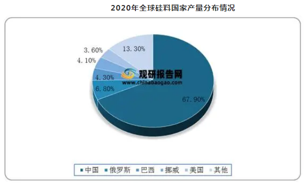 我国硅料价格攀升至25万元/吨，光伏产业再度经受考验