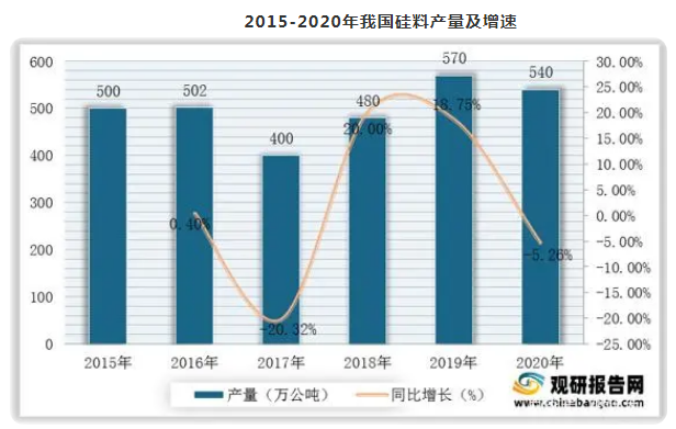 我国硅料价格攀升至25万元/吨，光伏产业再度经受考验