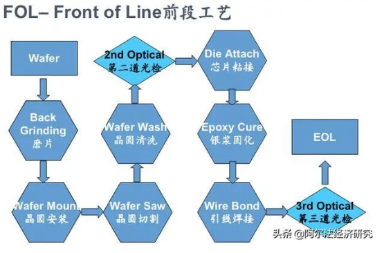 国产半导体设备清华不沉默！华海清科带头掀起减薄设备产业化大幕