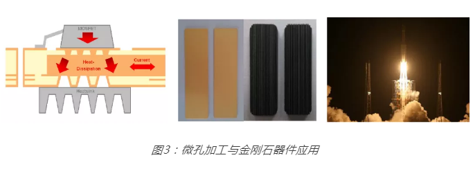极端制造与超精密加工：“激”发金刚石未来应用无限可能