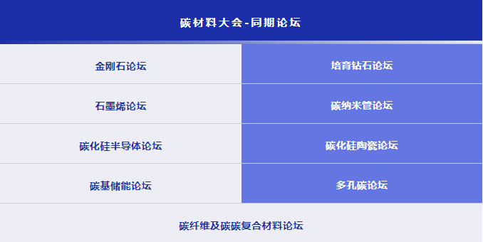 第六届国际碳材料大会暨产业展览会培育钻石论坛