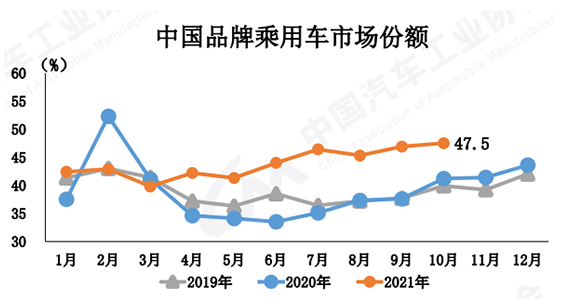 "银十"汽车市场低位运行 新能源迎发展新拐点