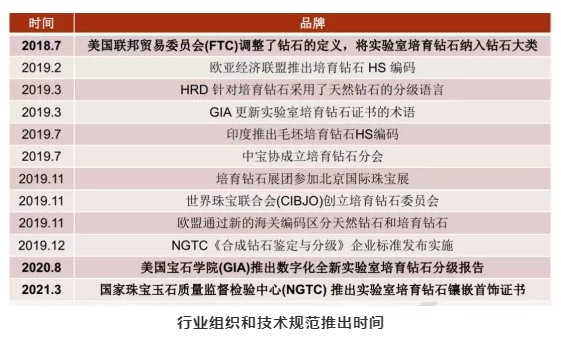 印度公布10月培育钻石进出口数据，行业呈高景气态势