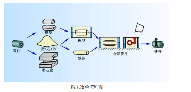 航空科普：现代航空发动机制造最 IN 技术大揭秘