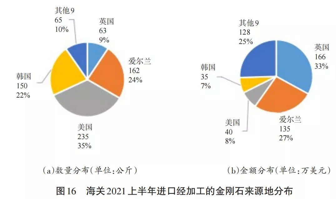 2021上半年指标强劲反弹 全年有望走出低谷（下）