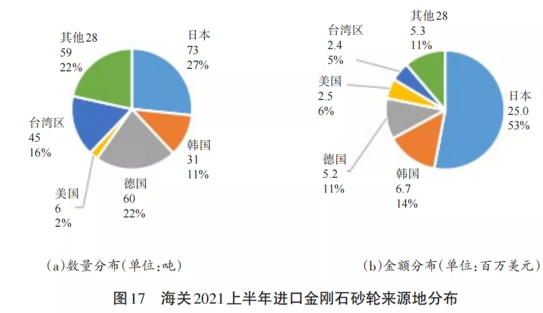 2021上半年指标强劲反弹 全年有望走出低谷（下）