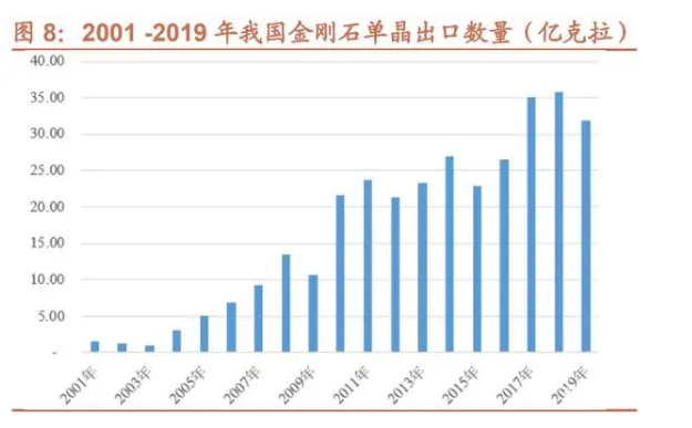 人造金刚石行业：应用场景不断拓展，市场需求快速提升