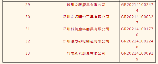 力量钻石、惠丰钻石、白鸽等33家磨企荣获高新技术企业认定