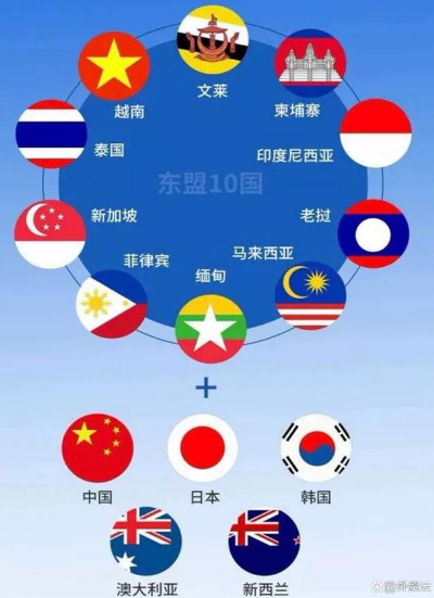 RCEP正式上线，外贸企业将带来更多红利