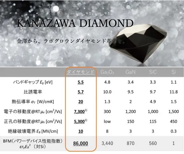 日本金泽大学计划推出培育黑钻“SHIKKOKU Diamond”