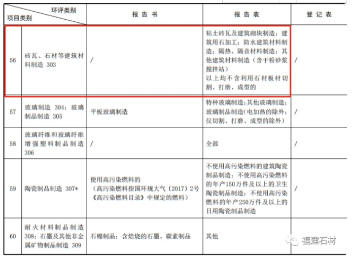 2022年石材项目环评进一步简化！