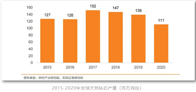 什么情况，光伏设备龙头要卖钻石？
