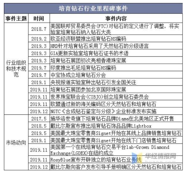 一手天然，一手培育？大批珠宝商纷纷入局