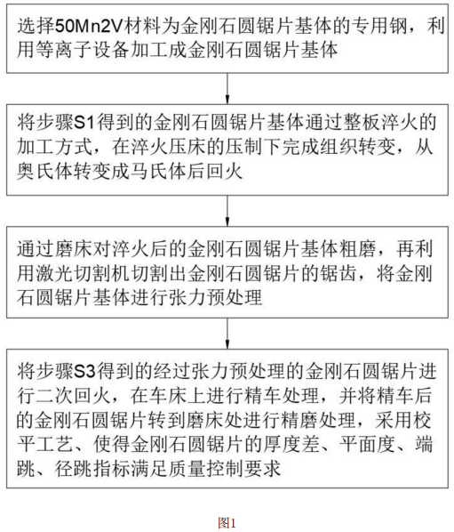 一种超大金刚石圆锯片的生产工艺