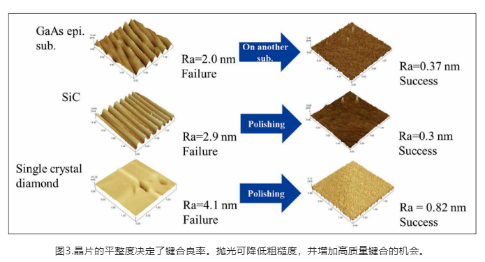 金刚石宽禁带半导体带来的革命性变革：金刚石基GaN！