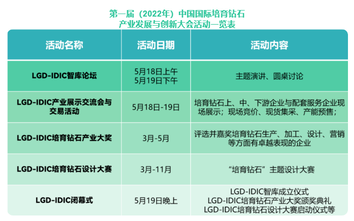 培育钻石大会预告 | 携手共创新未来