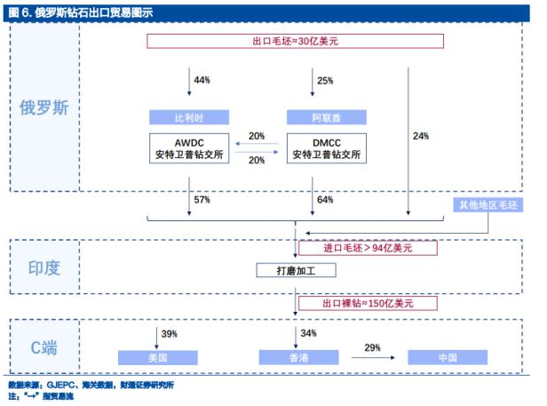 价差3倍，肉眼无法分辨，人工钻石不香吗