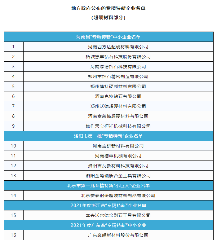 超硬材料上市潮来袭！富耐克、奔朗新材拟申请北交所上市