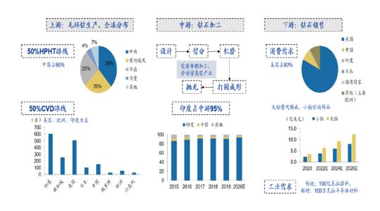 培育钻石“价格多次上涨+股价超跌” 受分析师密集覆盖