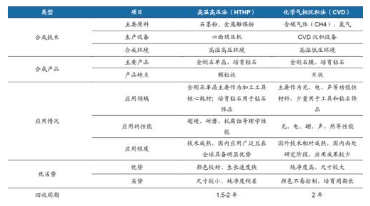 培育钻石“价格多次上涨+股价超跌” 受分析师密集覆盖
