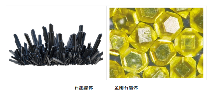 金刚石的晶体生长奥秘
