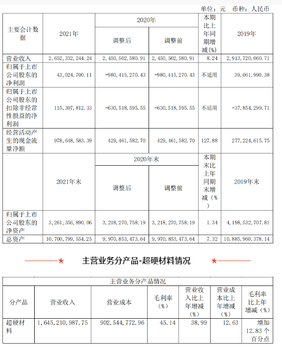 年报汇总季丨培育钻石到底有多赚钱？（一）