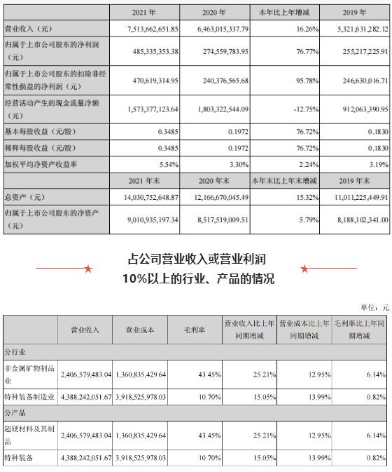 年报汇总季丨培育钻石到底有多赚钱？（一）