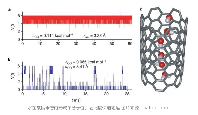 给石墨片加点氧，怎么就发Nature Materials了？