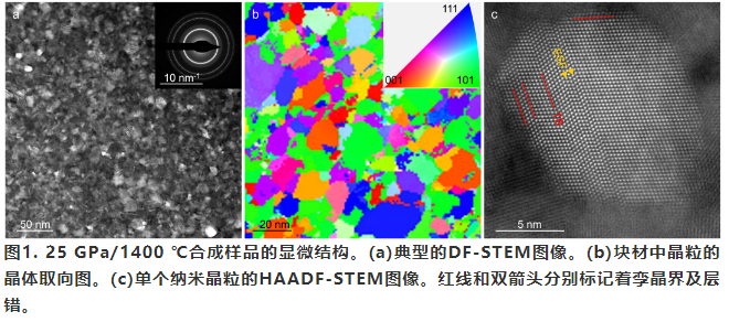 燕山大学田永君院士团队成功研发新型超硬材料——纳米晶立方碳化硅