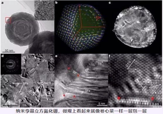 纳米孪晶结构的超硬之路