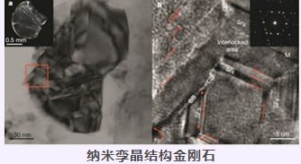 纳米孪晶结构的超硬之路