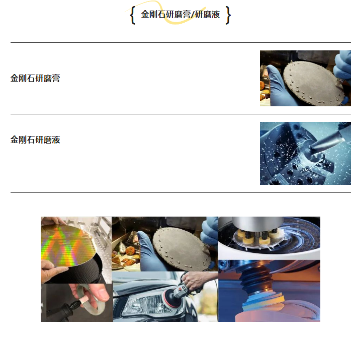 关于金刚石研磨膏和研磨液的知识分享