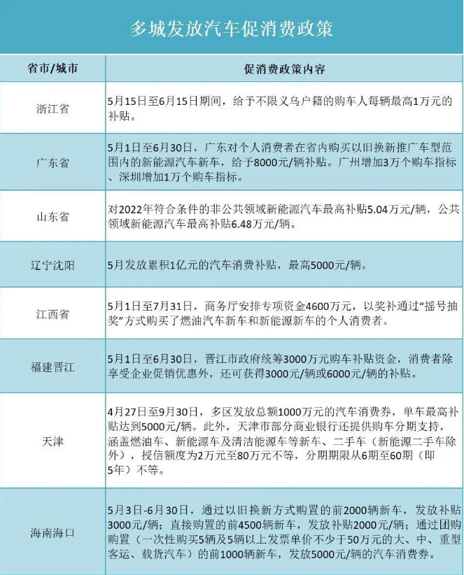 汽车行业复苏将带动超硬材料行业发展的小高潮