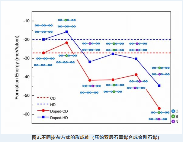 合肥研究院稳定高压合成金刚石烯研究获进展