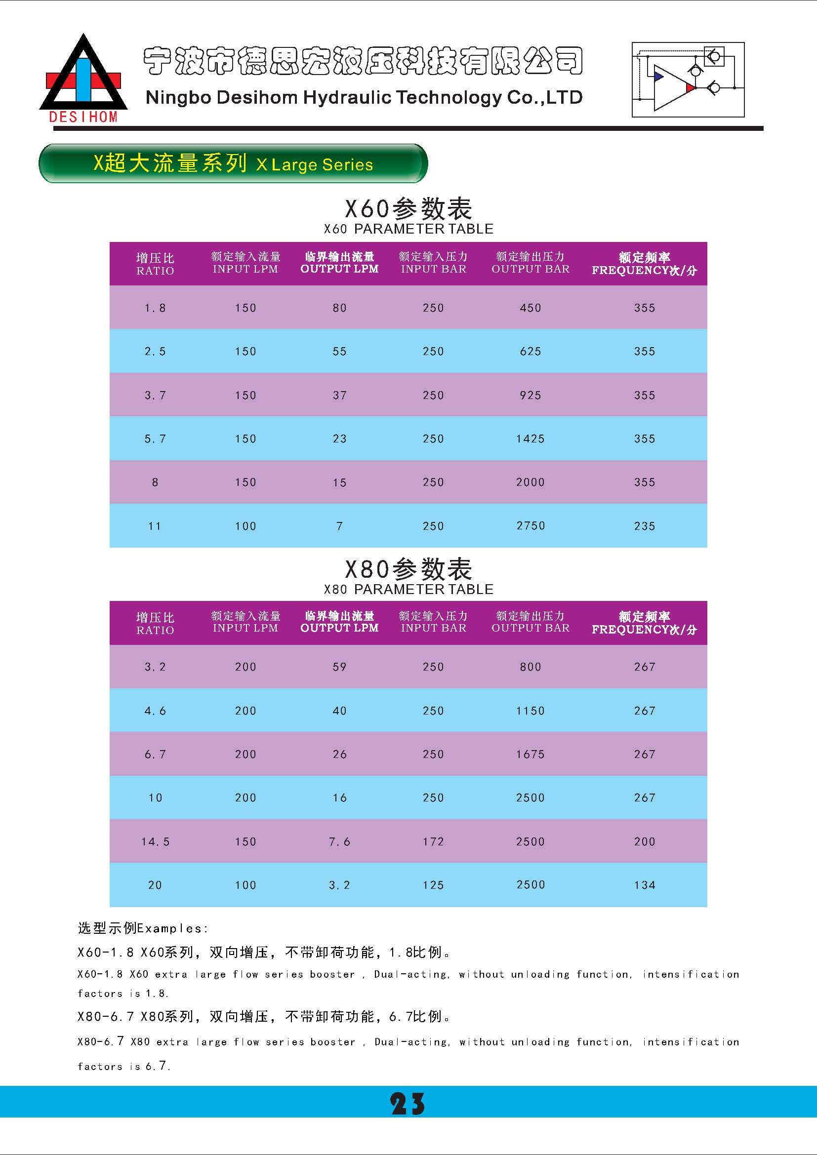 2022德思宏液压增压器样本_页面_27.jpg